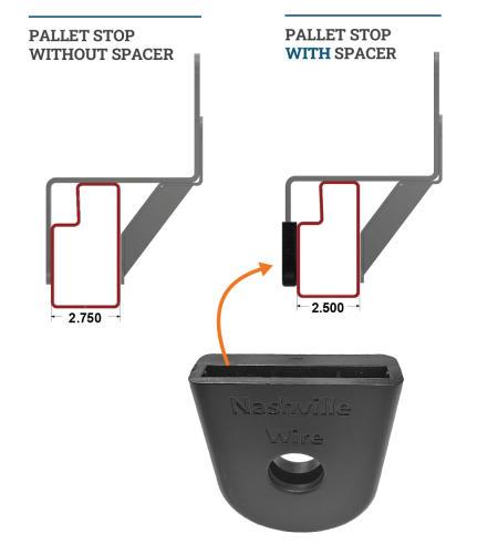 Pallet Stop Spacer